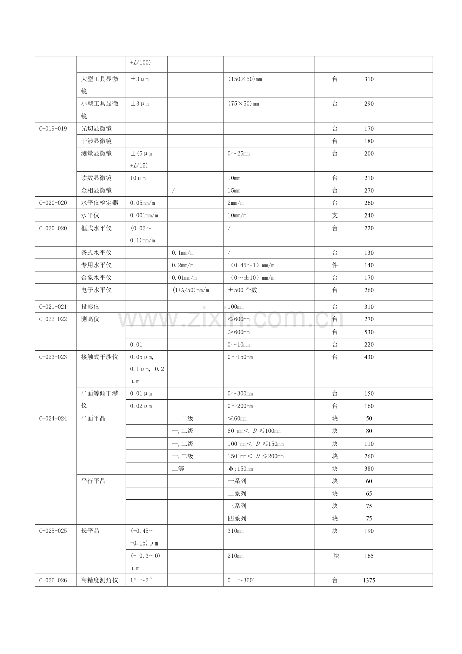 国家计量院计量器具检定收费标准.doc_第3页