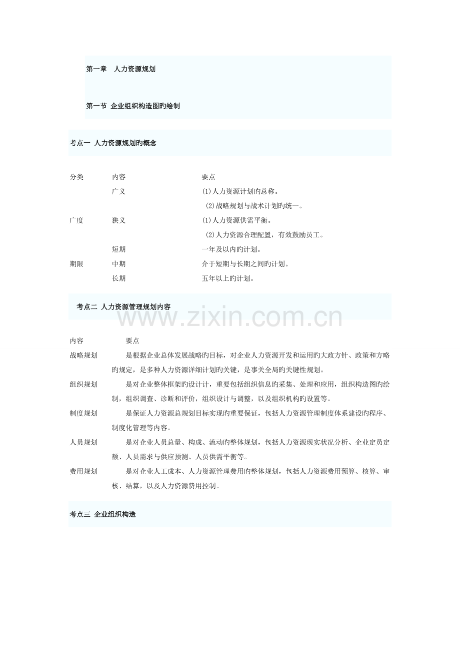 2023年人力资源管理师三级要点.docx_第1页