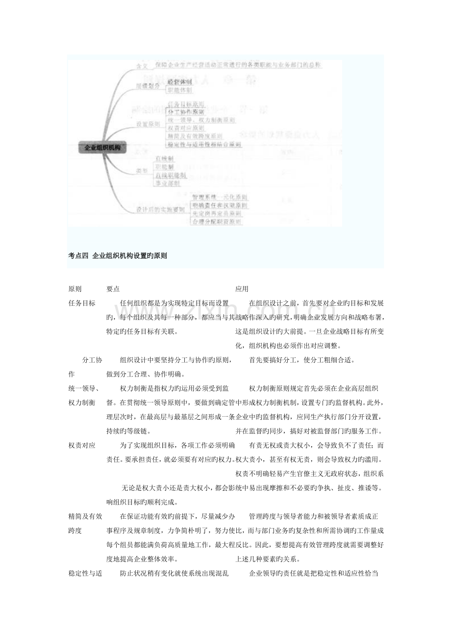 2023年人力资源管理师三级要点.docx_第2页