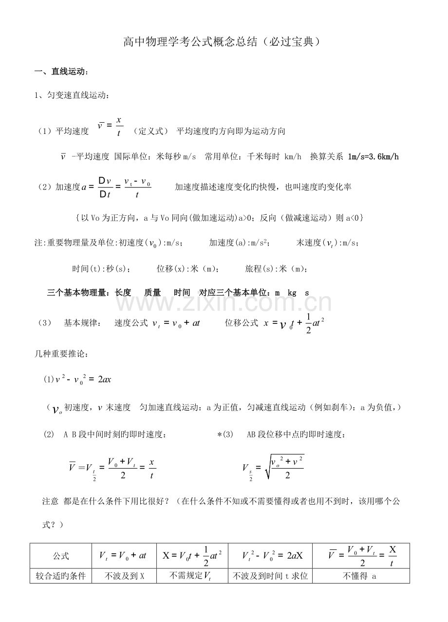 2023年高中物理学业水平考试公式及知识点总结.doc_第1页