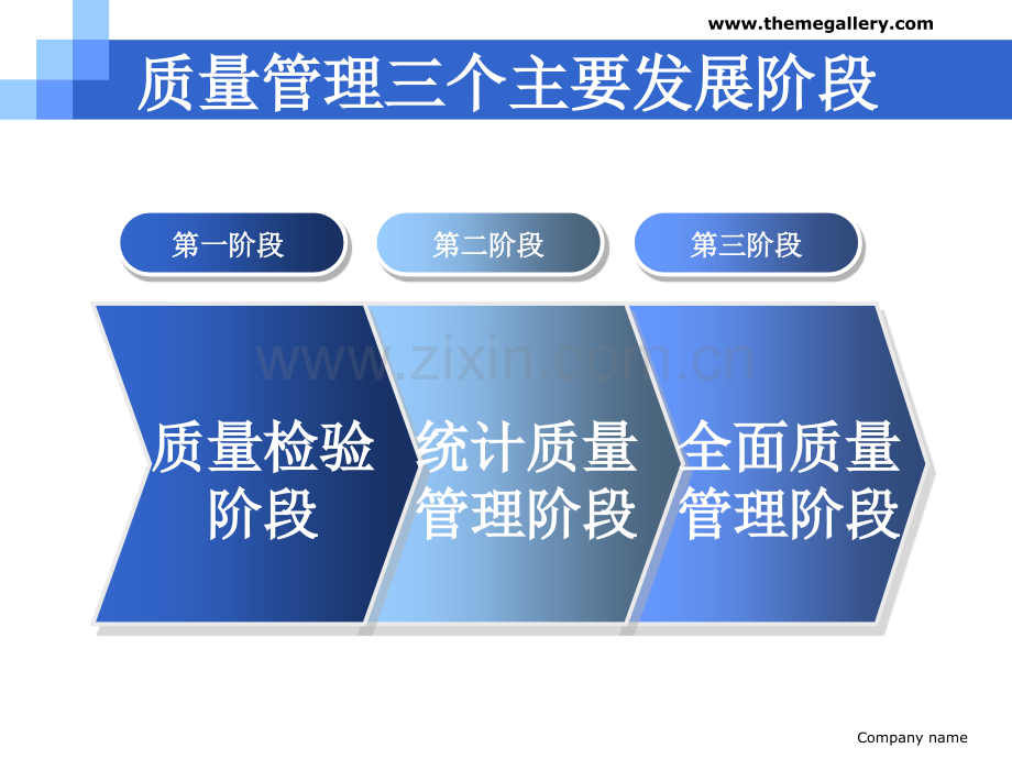 研究生讲义质量管理课件.ppt_第3页