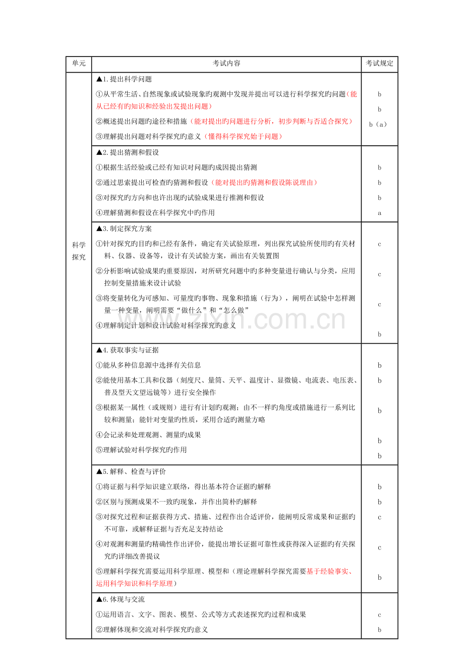 2023年浙教版科学中考知识点考纲大全.docx_第3页