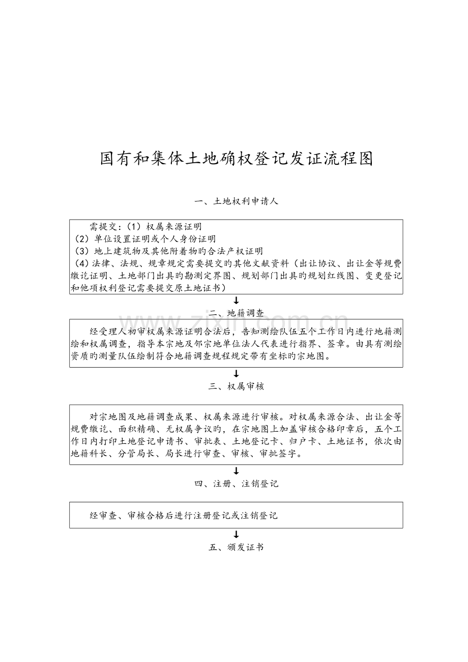 2023年国有和集体土地确权登记发证流程图.doc_第1页