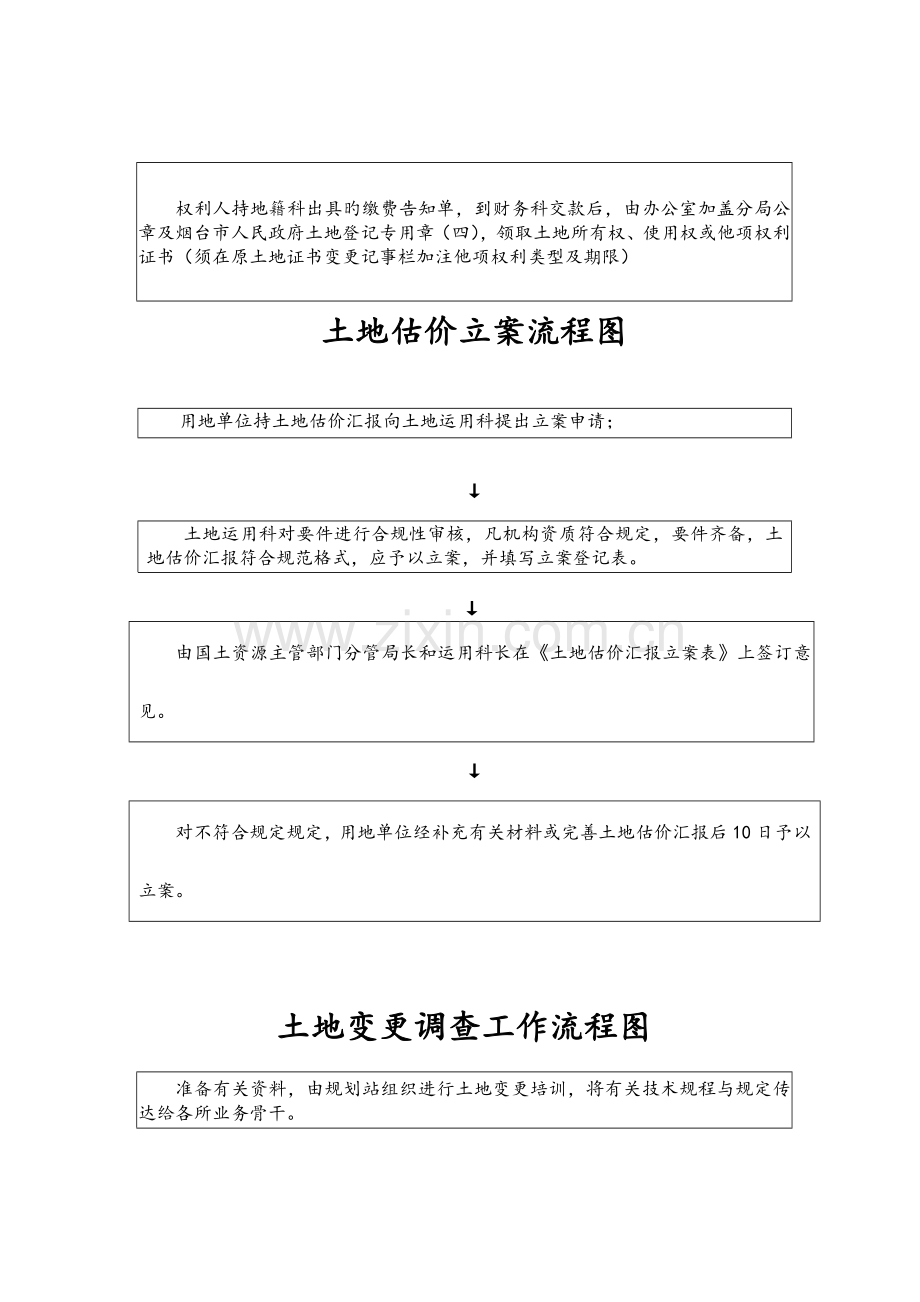 2023年国有和集体土地确权登记发证流程图.doc_第2页