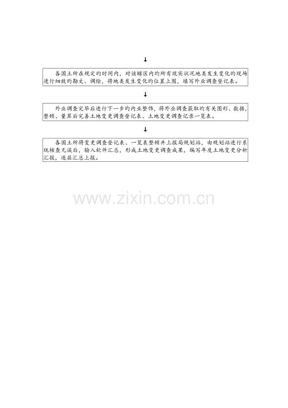 2023年国有和集体土地确权登记发证流程图.doc_第3页