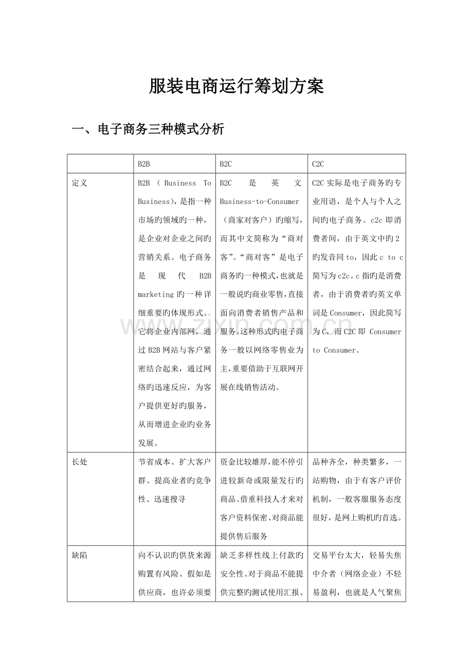 服装电商运营策划方案.doc_第1页