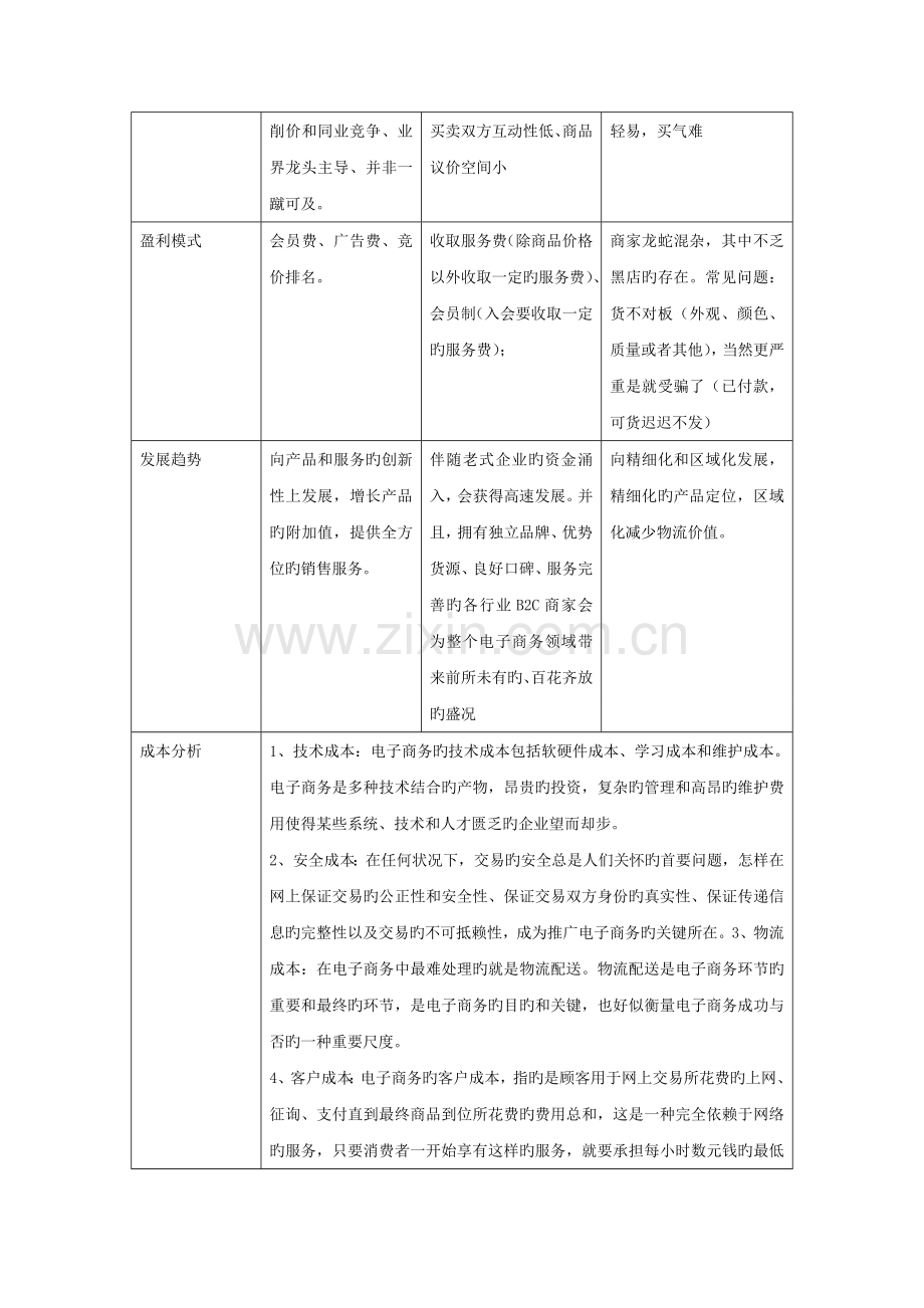 服装电商运营策划方案.doc_第2页