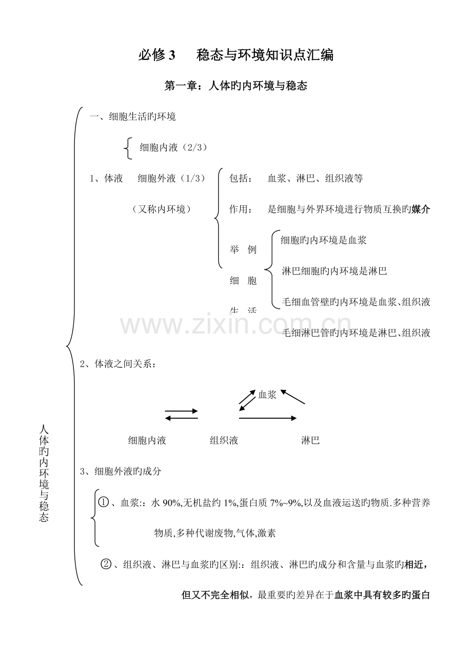 2023年必修生物稳态与环境知识点汇编好.doc_第1页