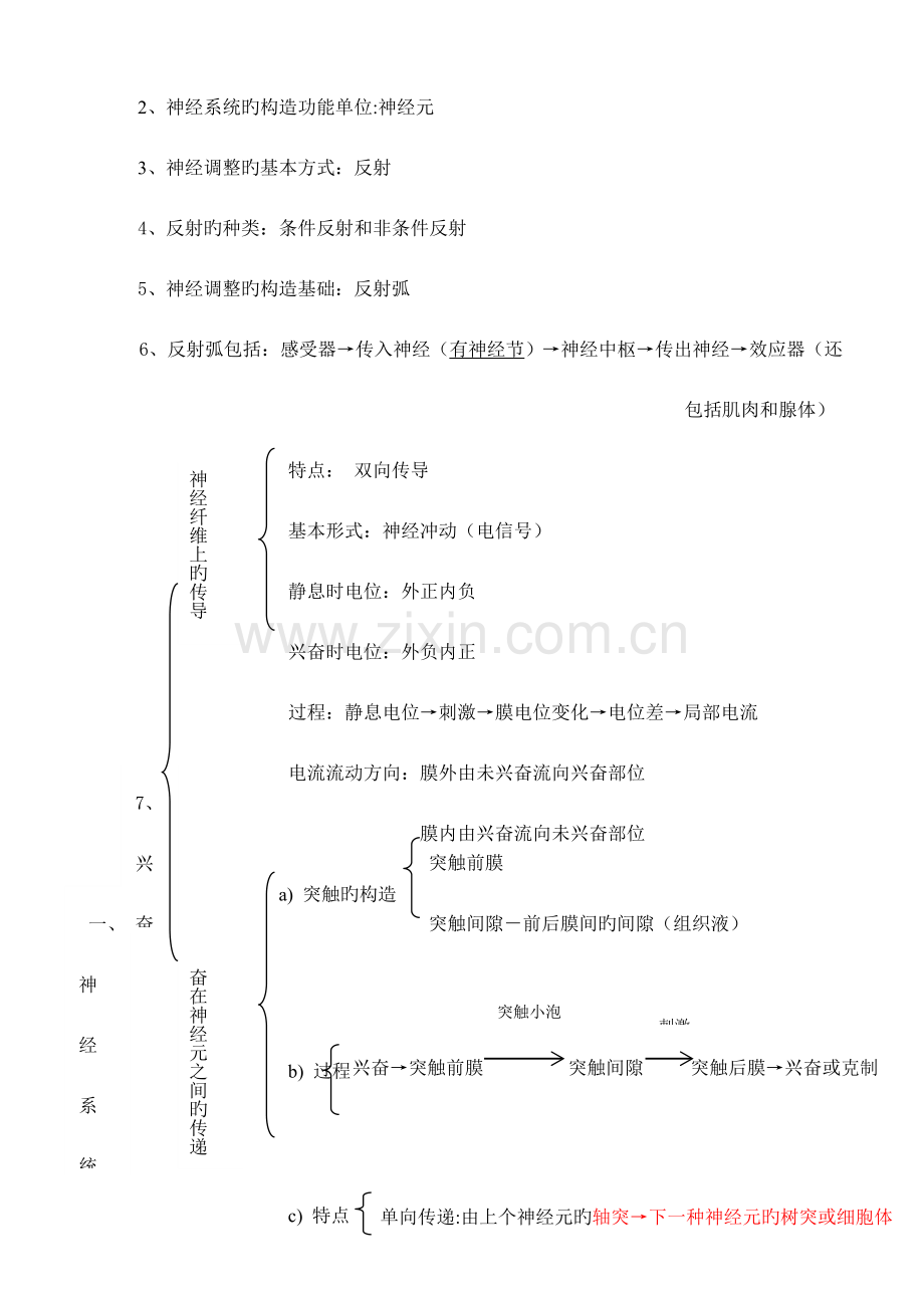 2023年必修生物稳态与环境知识点汇编好.doc_第3页