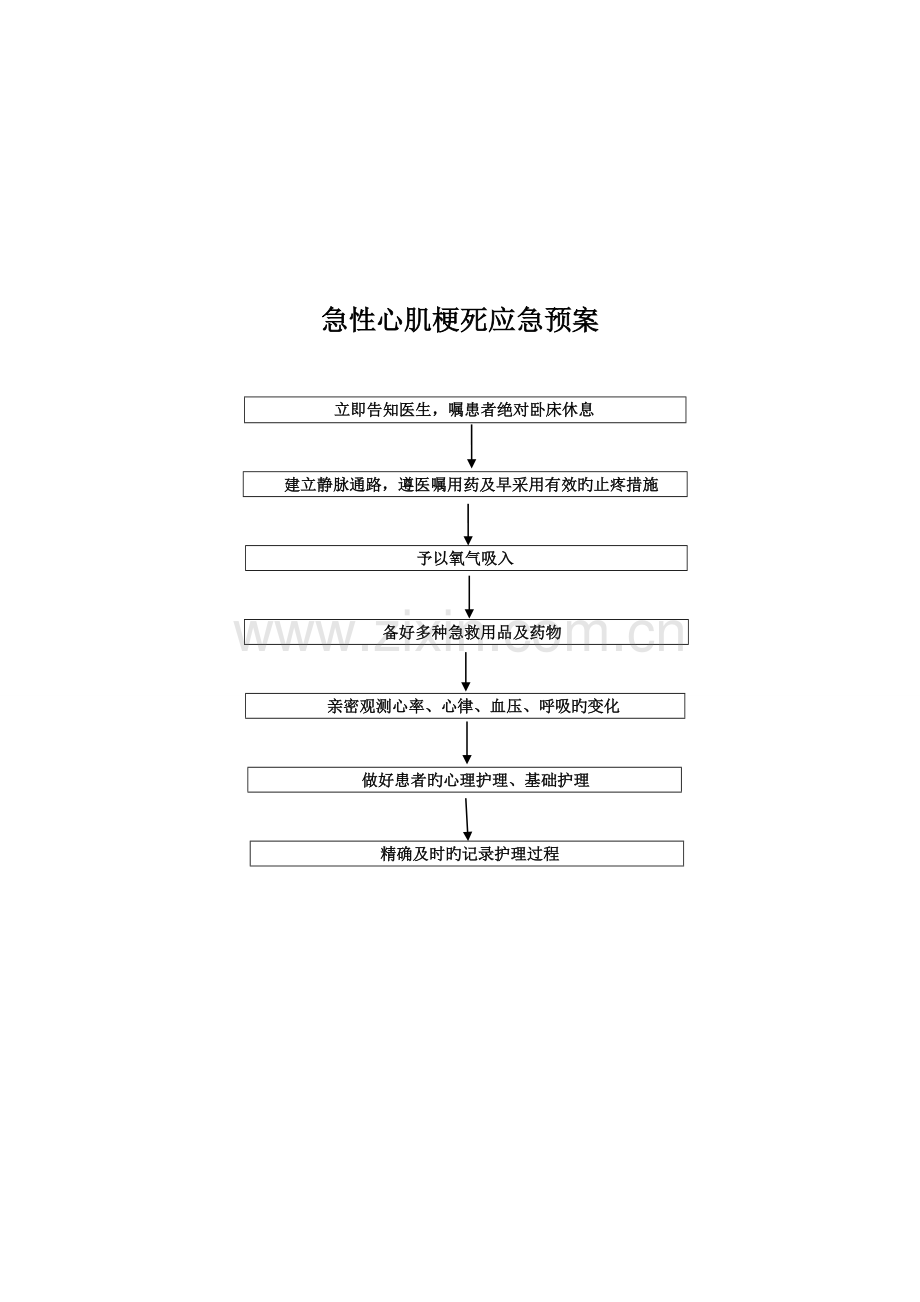 重症医学科科应急预案.doc_第3页