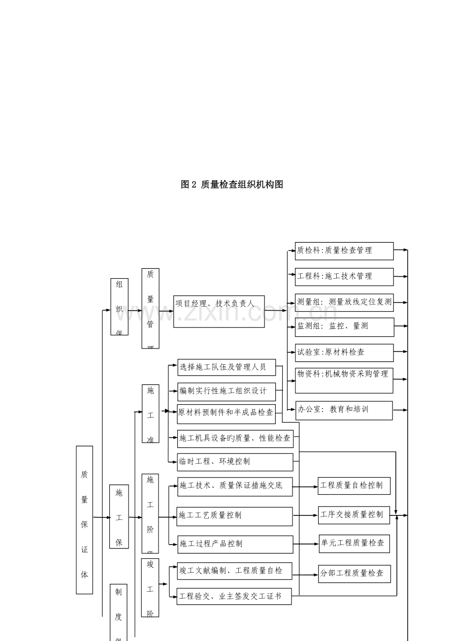 质量保证体系文件.docx_第2页