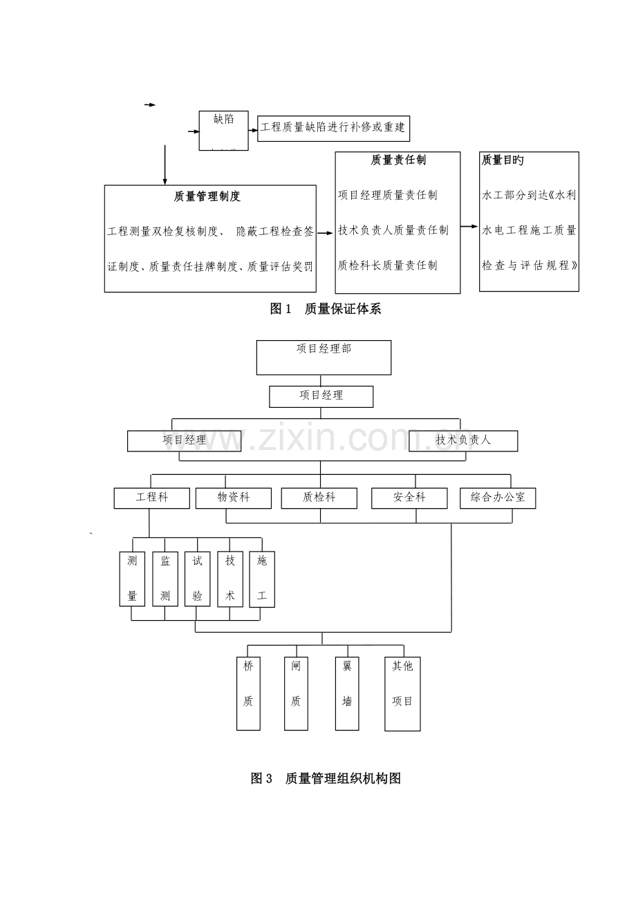 质量保证体系文件.docx_第3页