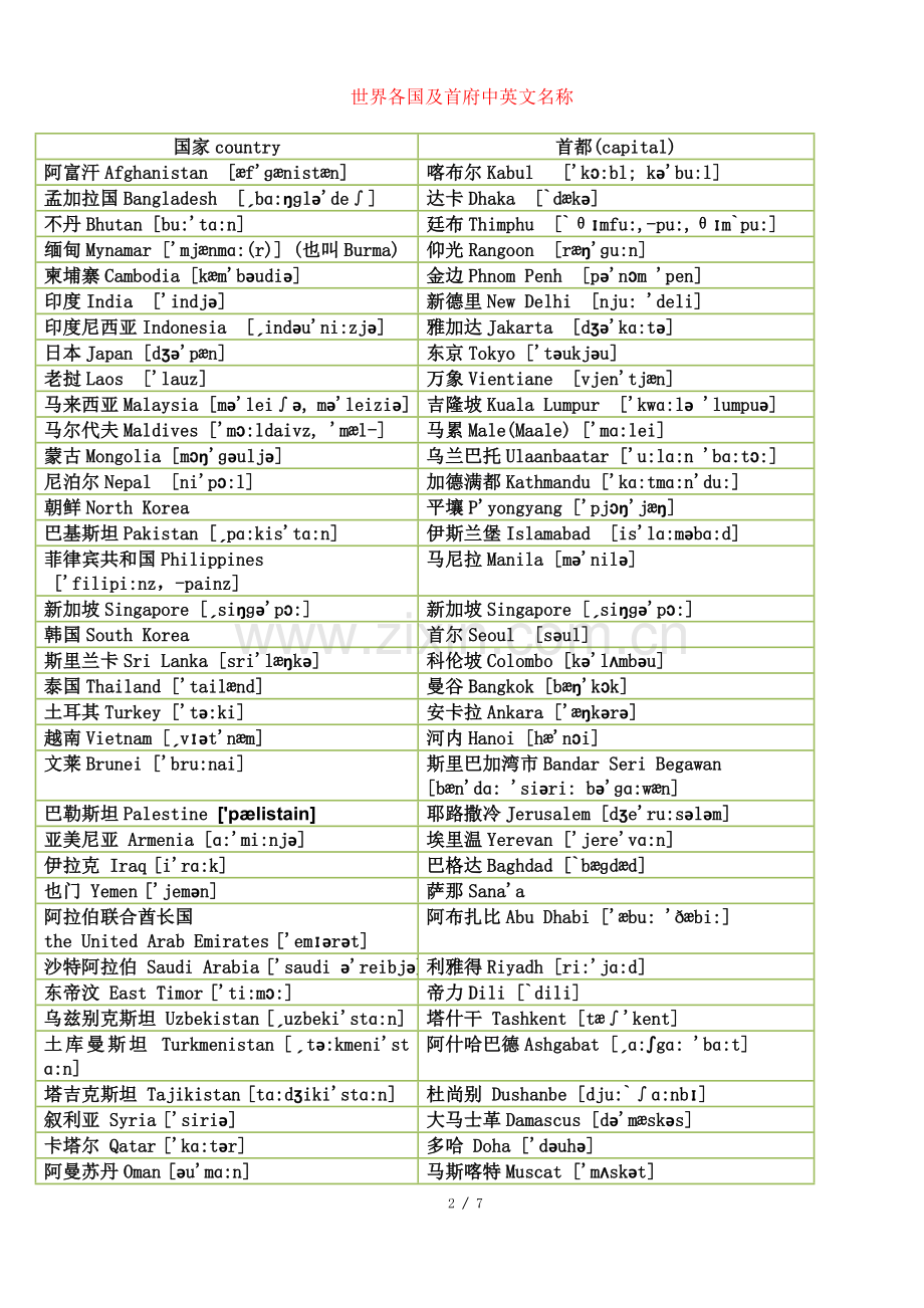 世界各国及首都英文名含音标(外贸资料).doc_第2页