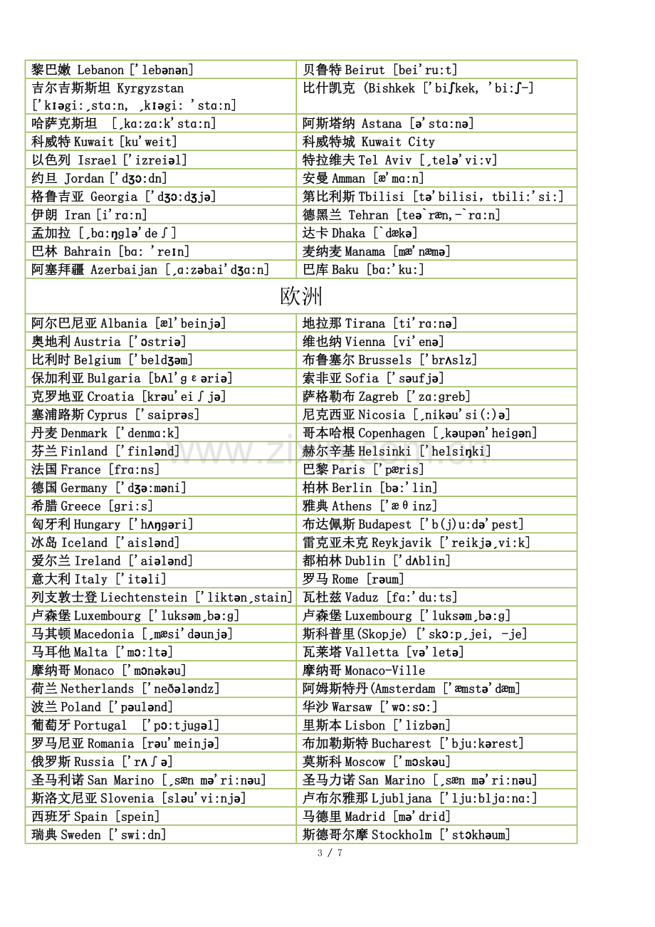 世界各国及首都英文名含音标(外贸资料).doc_第3页