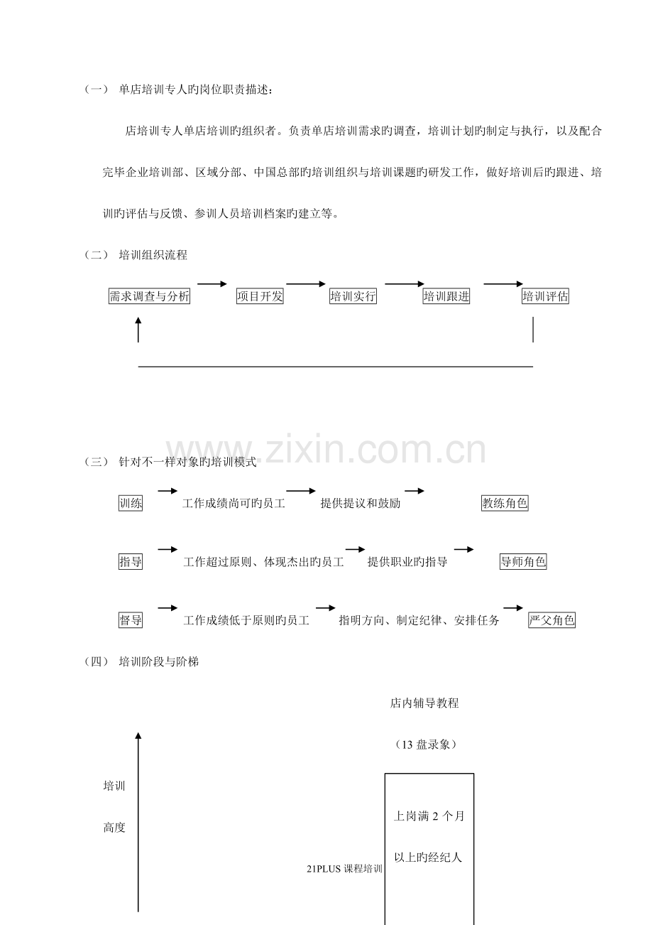 新人培训手册.doc_第2页