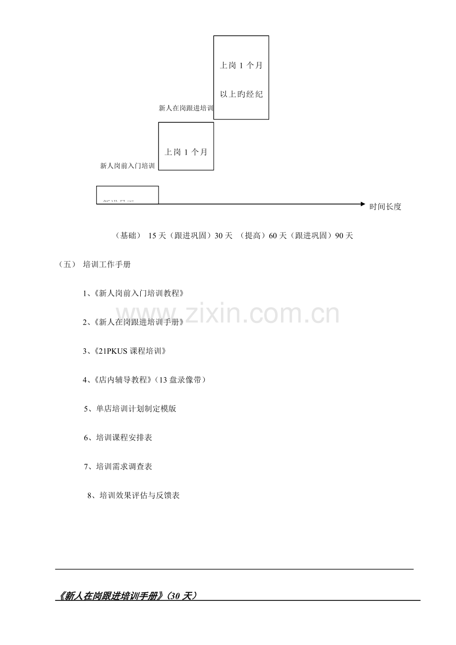 新人培训手册.doc_第3页