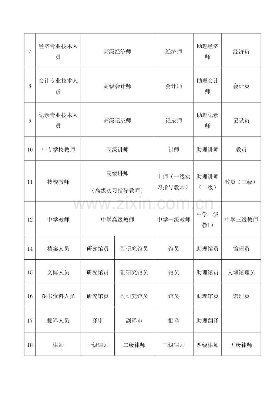 各类专业技术职称一览表全.docx_第3页