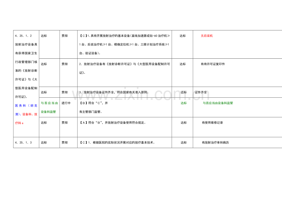 放射治疗三甲细则.doc_第2页