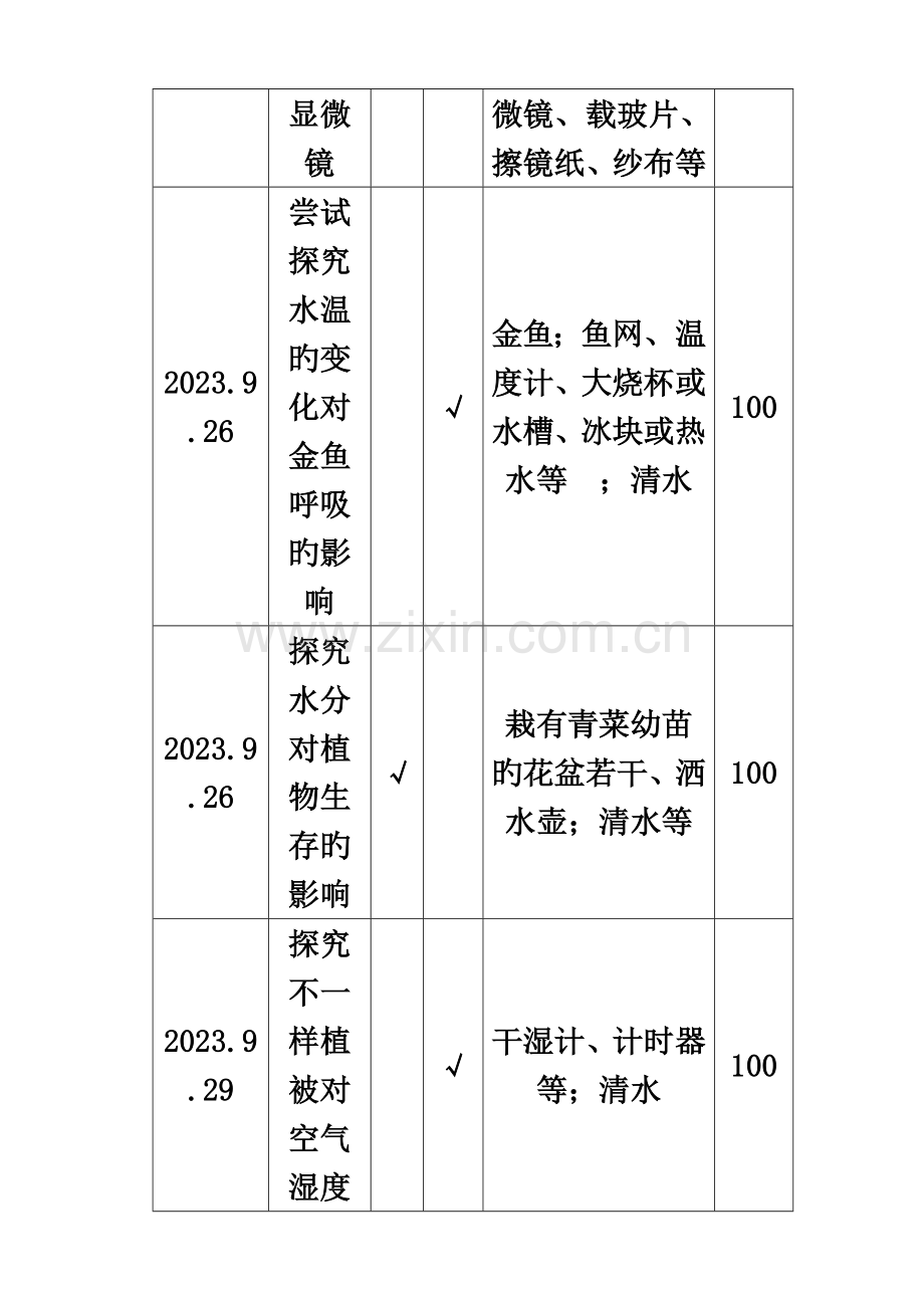 苏科版初中生物实验计划.doc_第3页