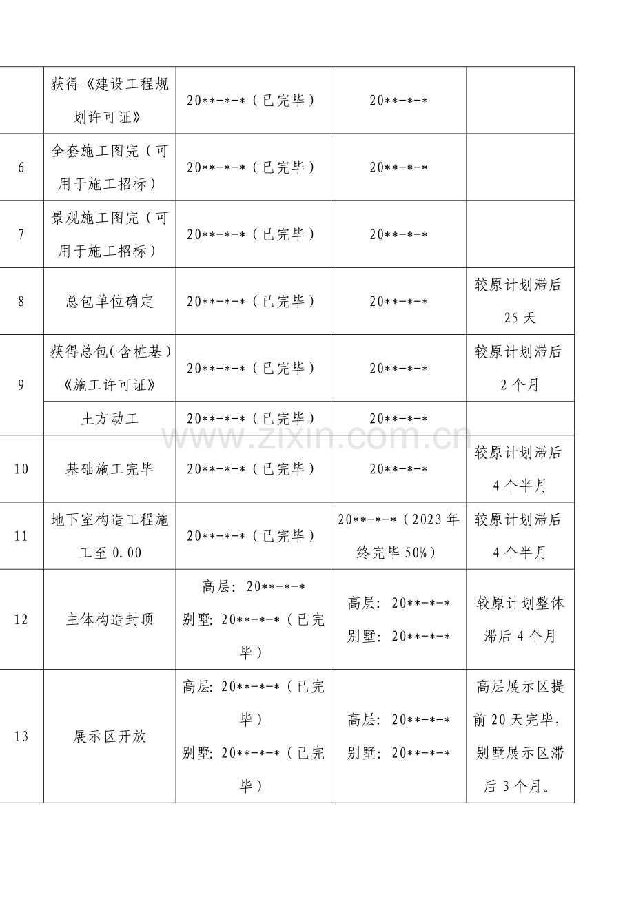 项目后评价报告.docx_第2页