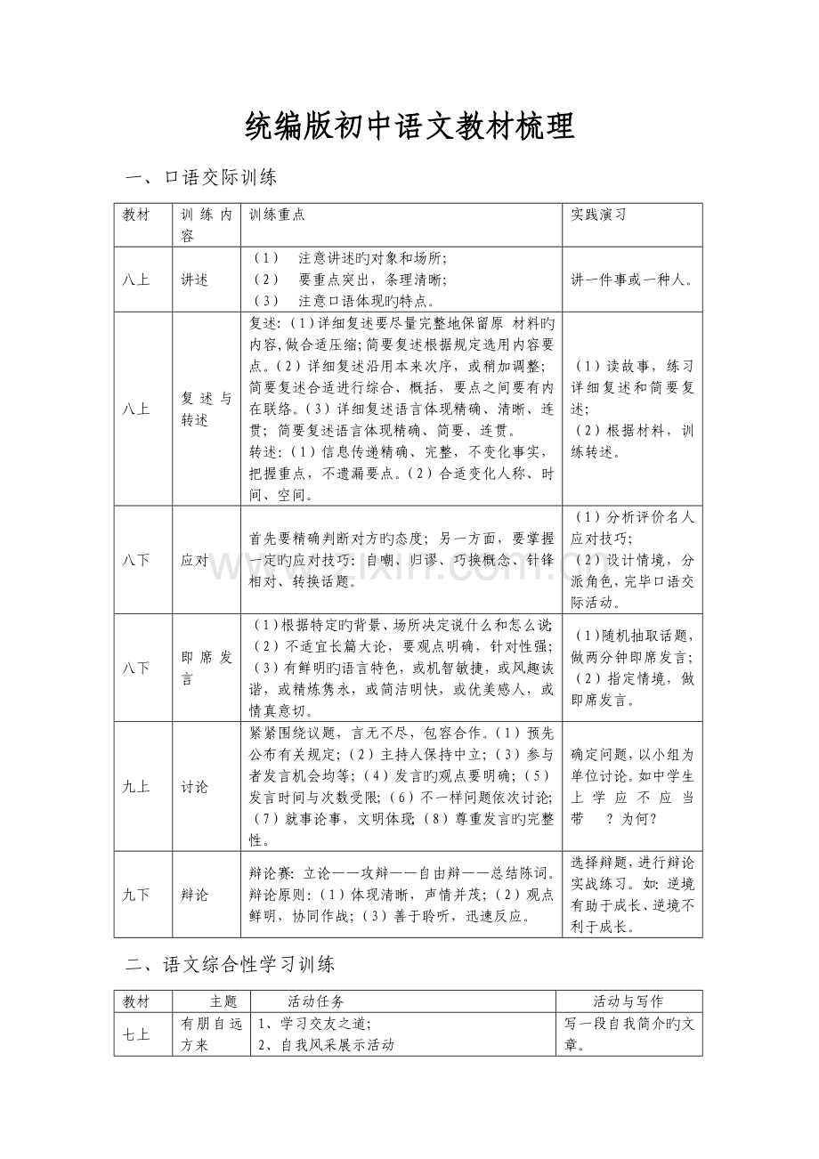 部编版初中语文教材梳理.docx_第1页