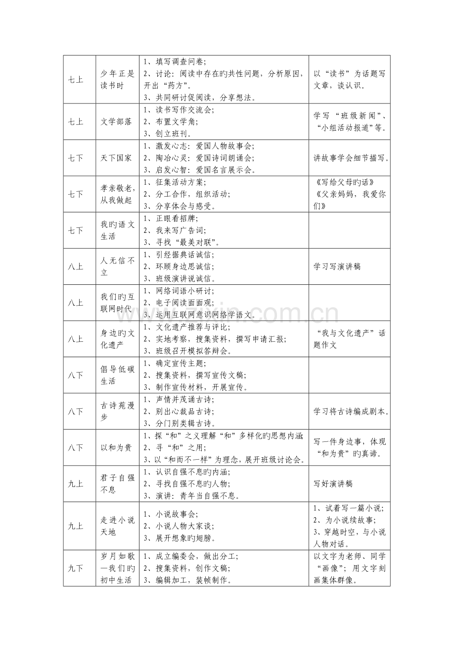 部编版初中语文教材梳理.docx_第2页