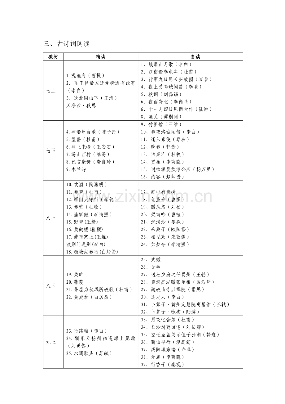 部编版初中语文教材梳理.docx_第3页