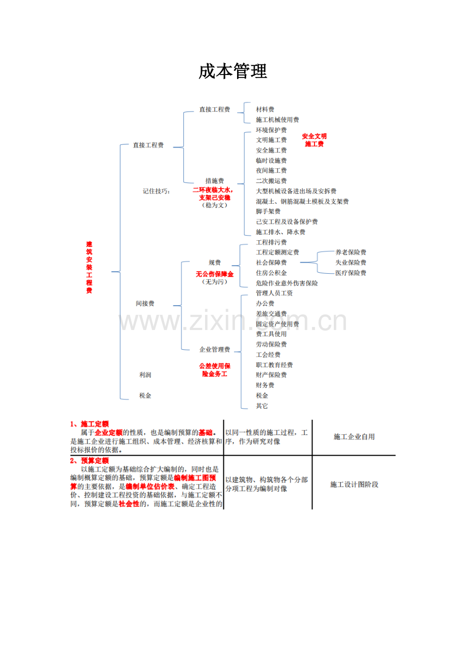 一建施工管理考点总结.docx_第3页