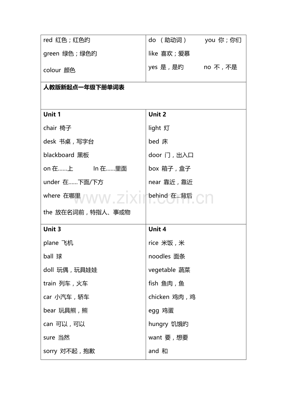 人教版新起点英语单词表.docx_第2页