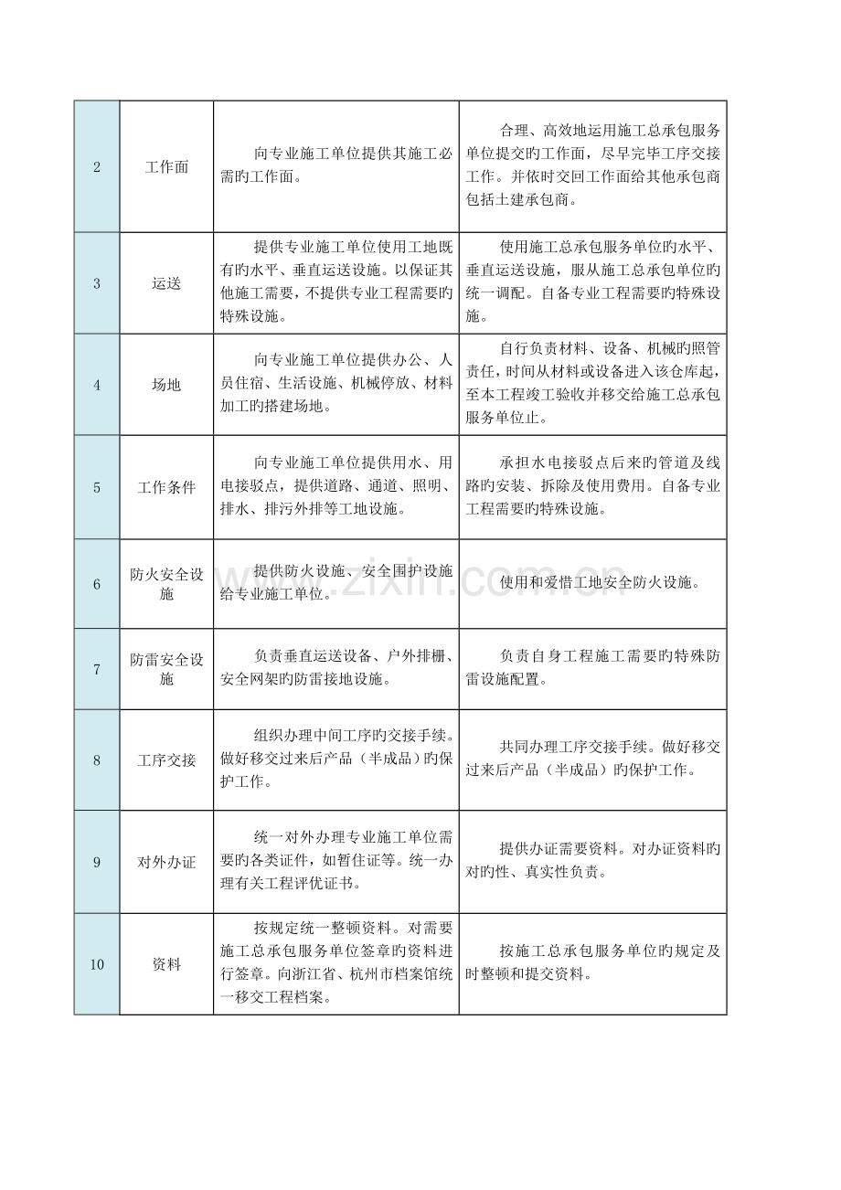 专业工程配合方案.doc_第2页