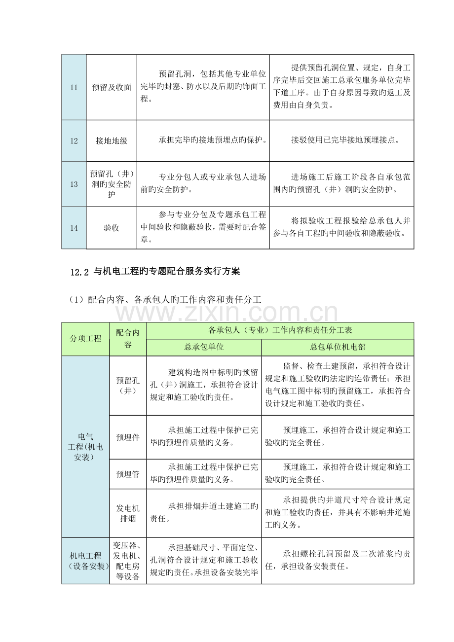 专业工程配合方案.doc_第3页