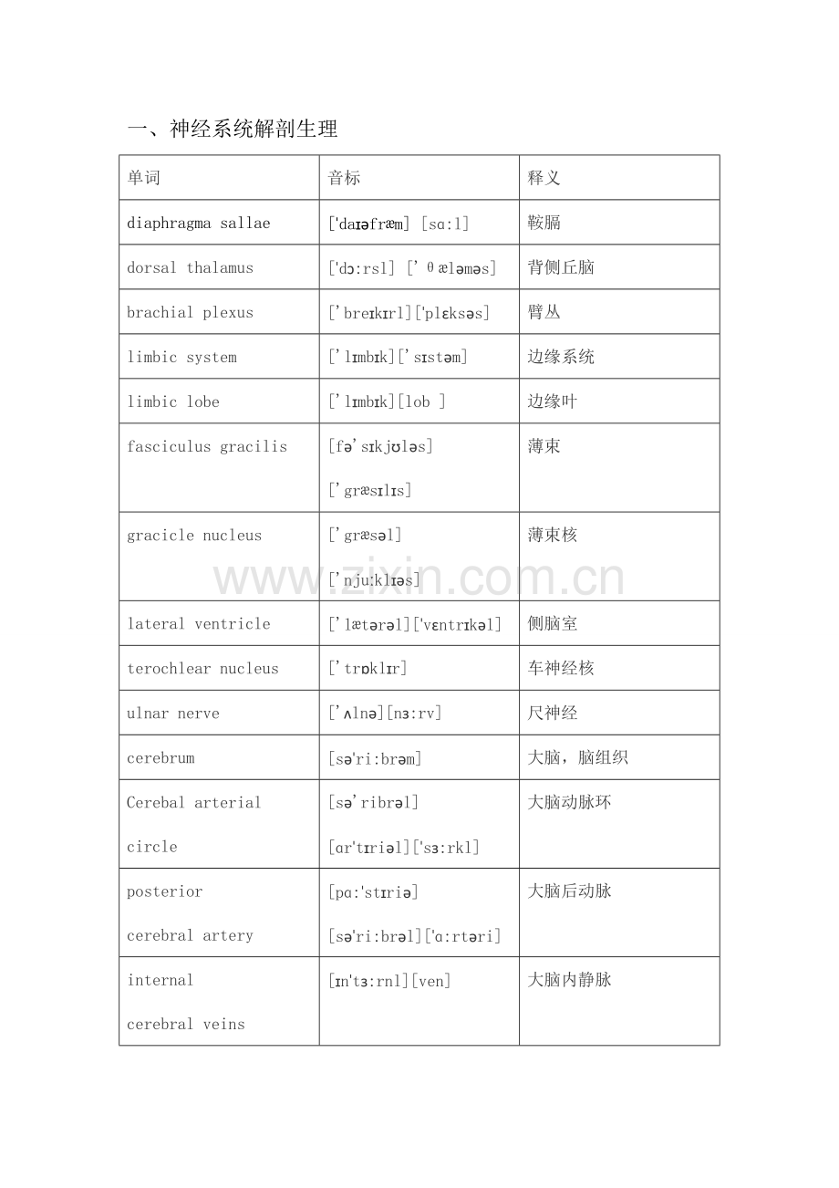 神经外科英文词汇.doc_第1页