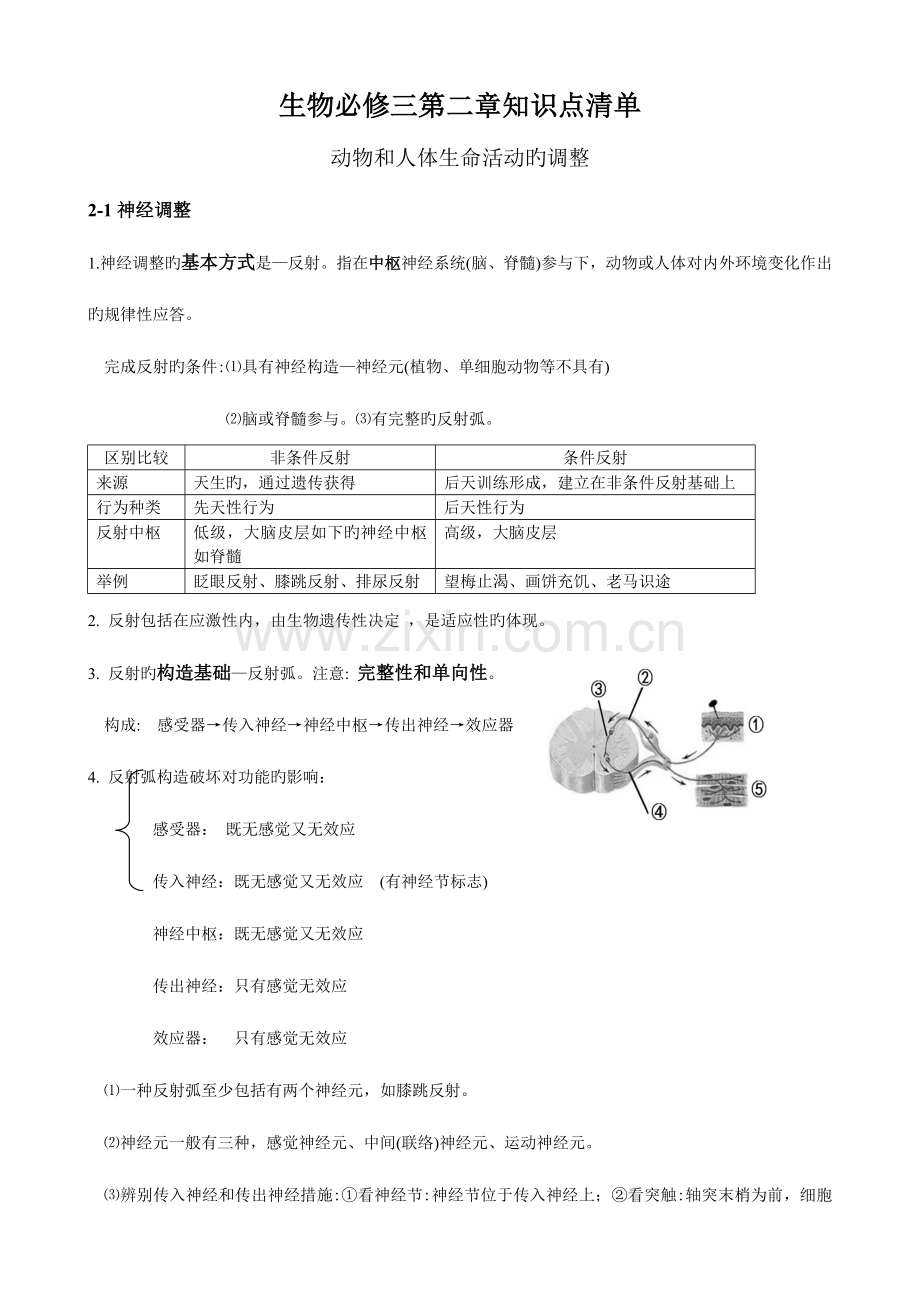 2023年生物必修三知识点清单.doc_第1页