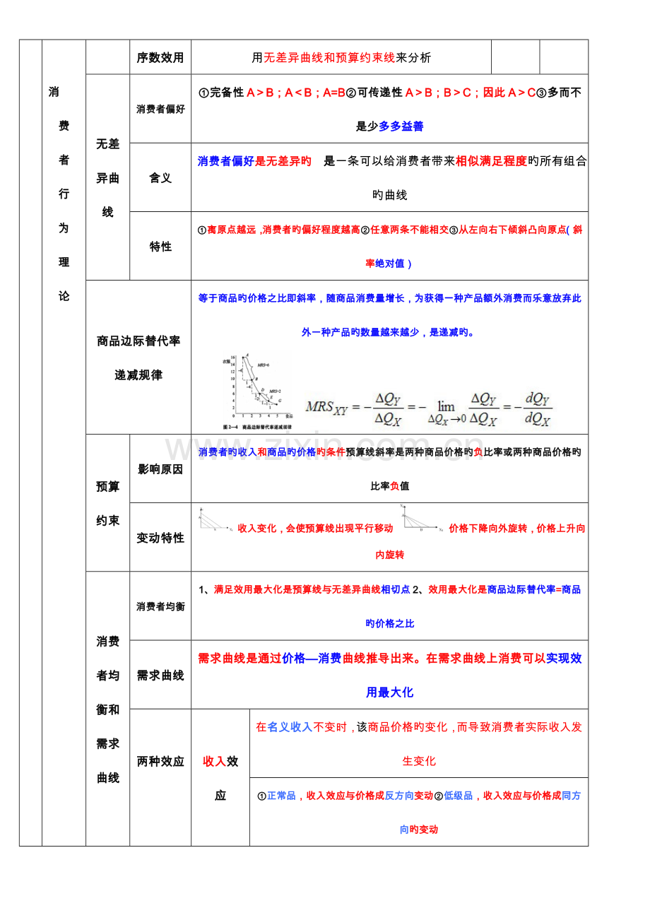 2023年中级经济师经济基础汇总打印版.doc_第3页