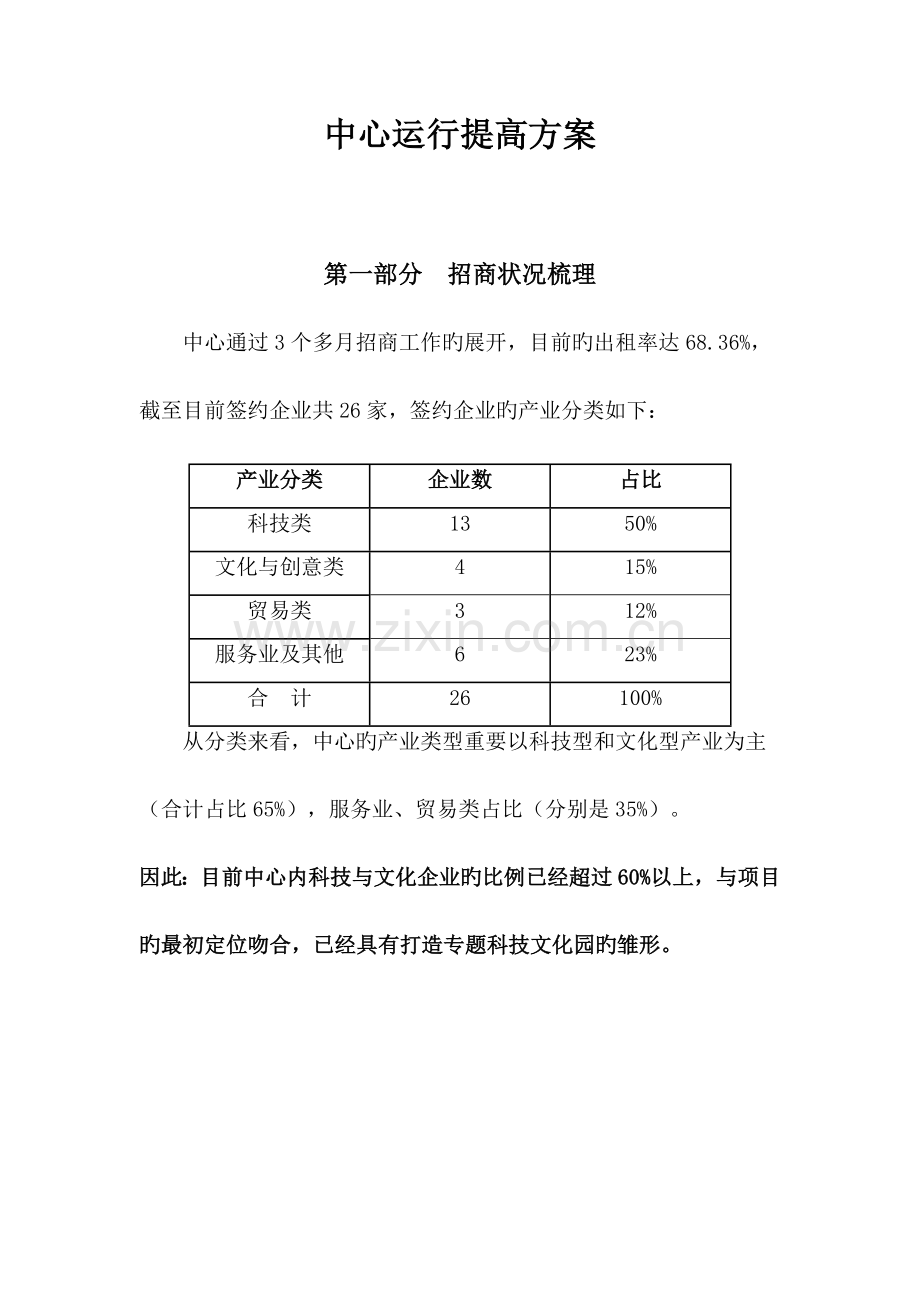 办公楼运营方案.doc_第1页