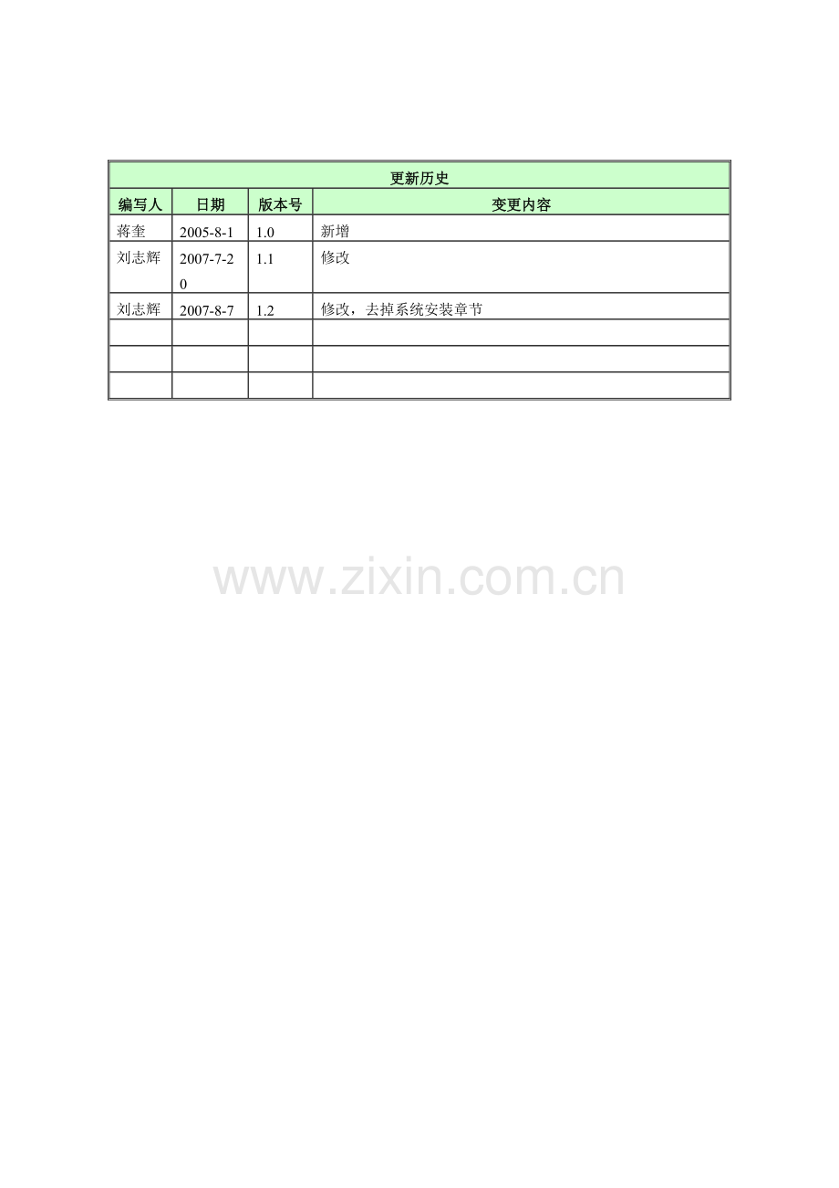 信息系统维护手册模板.doc_第2页