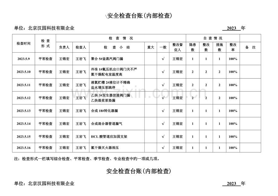 安全检查台账内部检查.doc_第2页