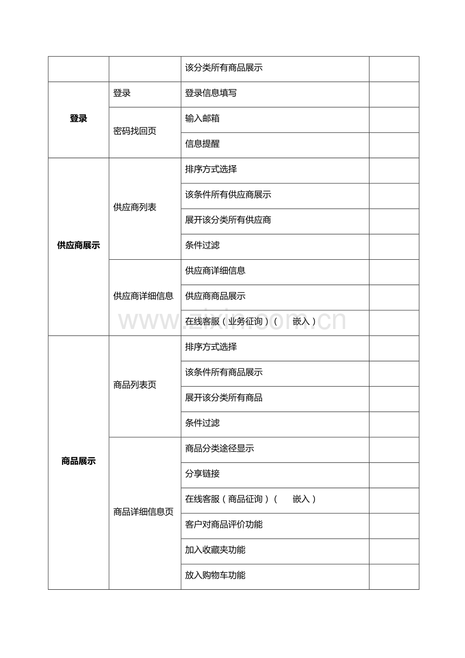 网站功能清单.docx_第2页