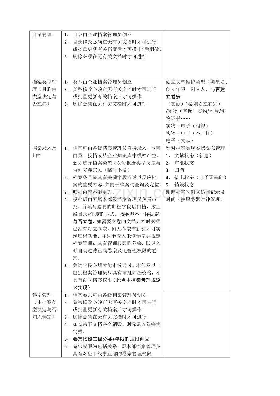 档案管理系统.docx_第2页