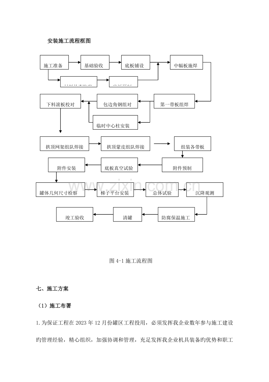 储罐安装施工方案.doc_第1页