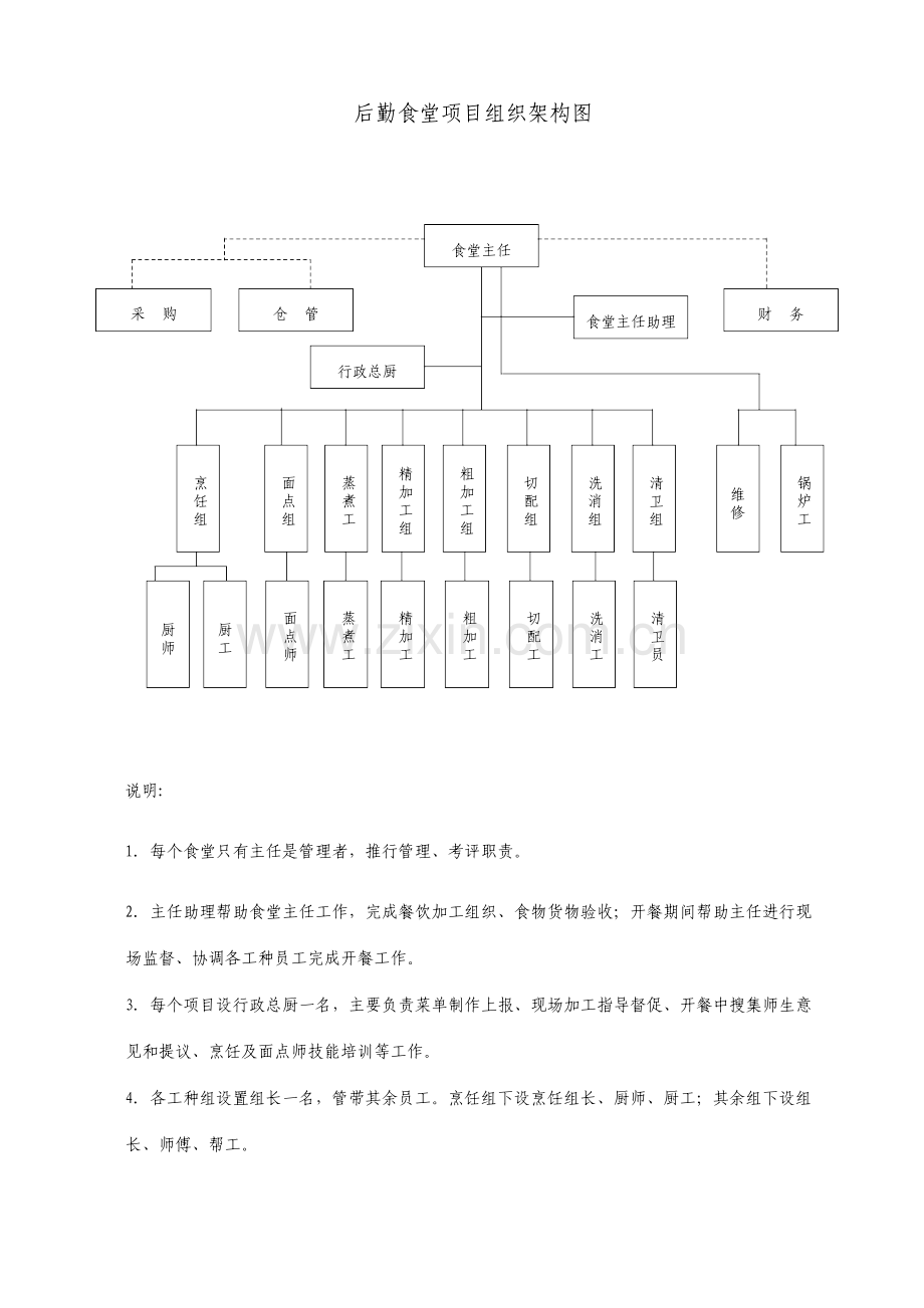 食堂项目组织架构图.doc_第1页