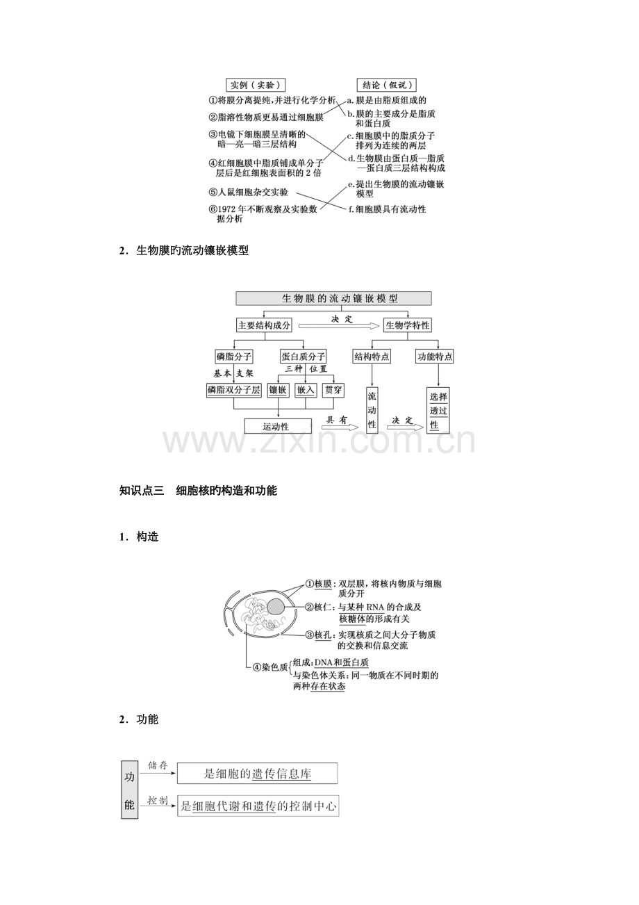 细胞膜与细胞核.docx_第2页