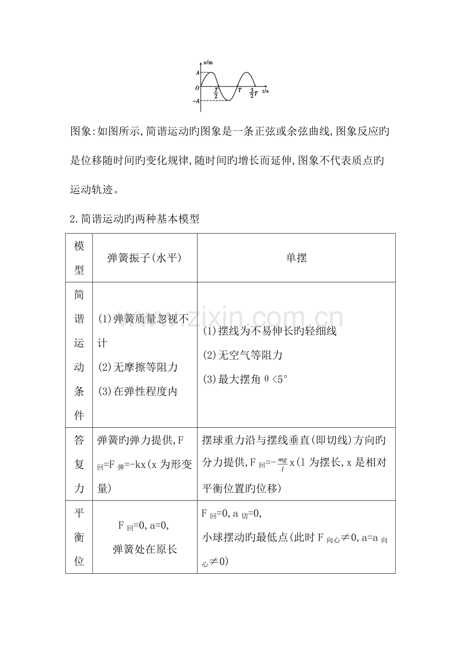 选修3-4高考备考重点.doc_第2页