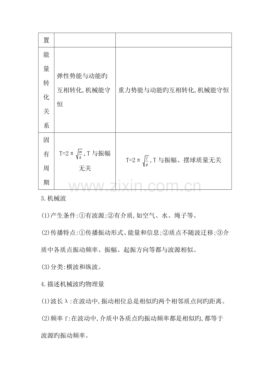 选修3-4高考备考重点.doc_第3页