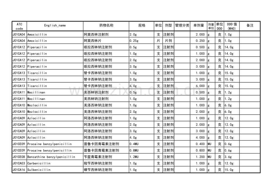 卫生部抗菌药物DDD值.doc_第2页