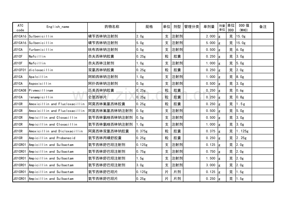 卫生部抗菌药物DDD值.doc_第3页