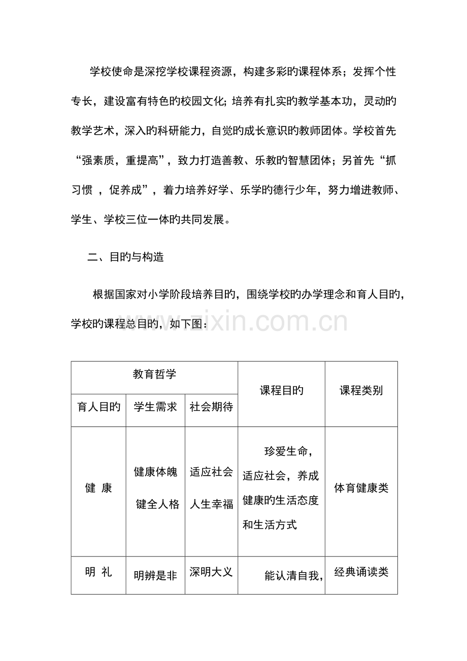 学校课程规划总体方案设计.doc_第2页