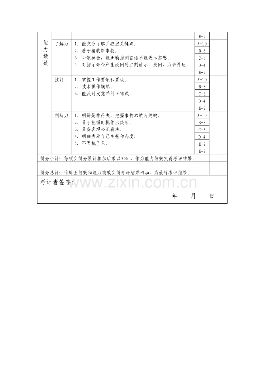 培训主管年度岗位绩效考核表.doc_第3页