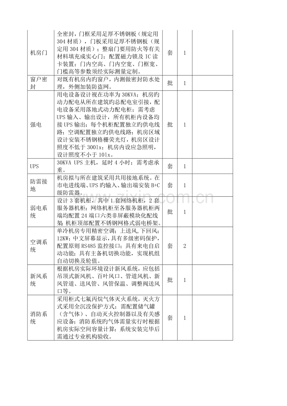 机房建设方案.docx_第3页