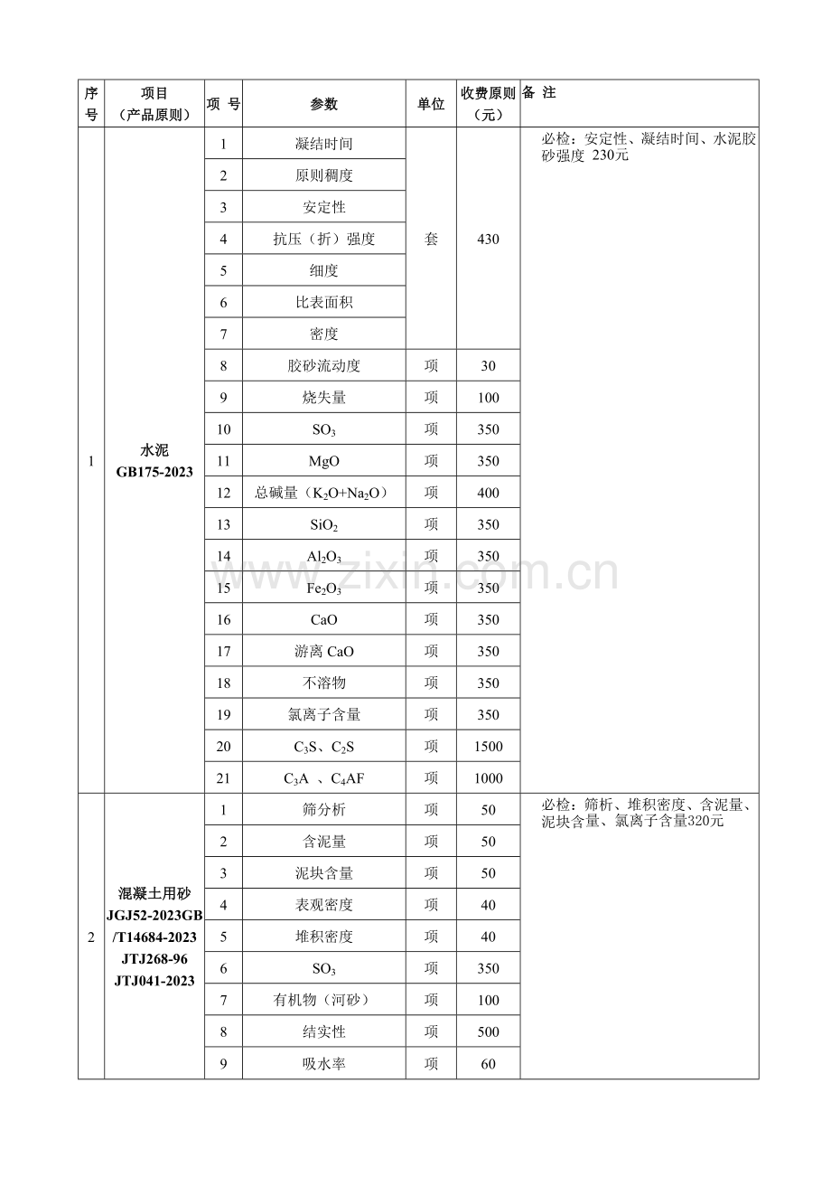 试验检测项目及收费标准.doc_第1页